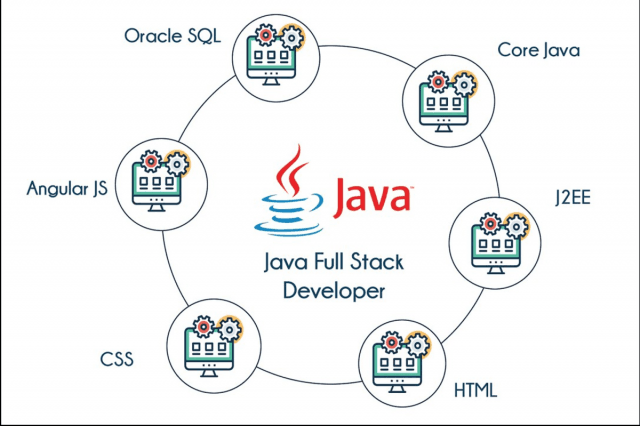 The Future of Full-Stack Development with Java Technologies